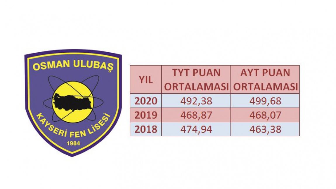 2020 yks de buyuk basari osman ulubas kayseri fen lisesi